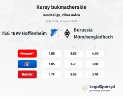 TSG 1899 Hoffenheim - Borussia Mönchengladbach kursy bukmacherskie