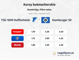 TSG 1899 Hoffenheim - Hamburger SV kursy bukmacherskie