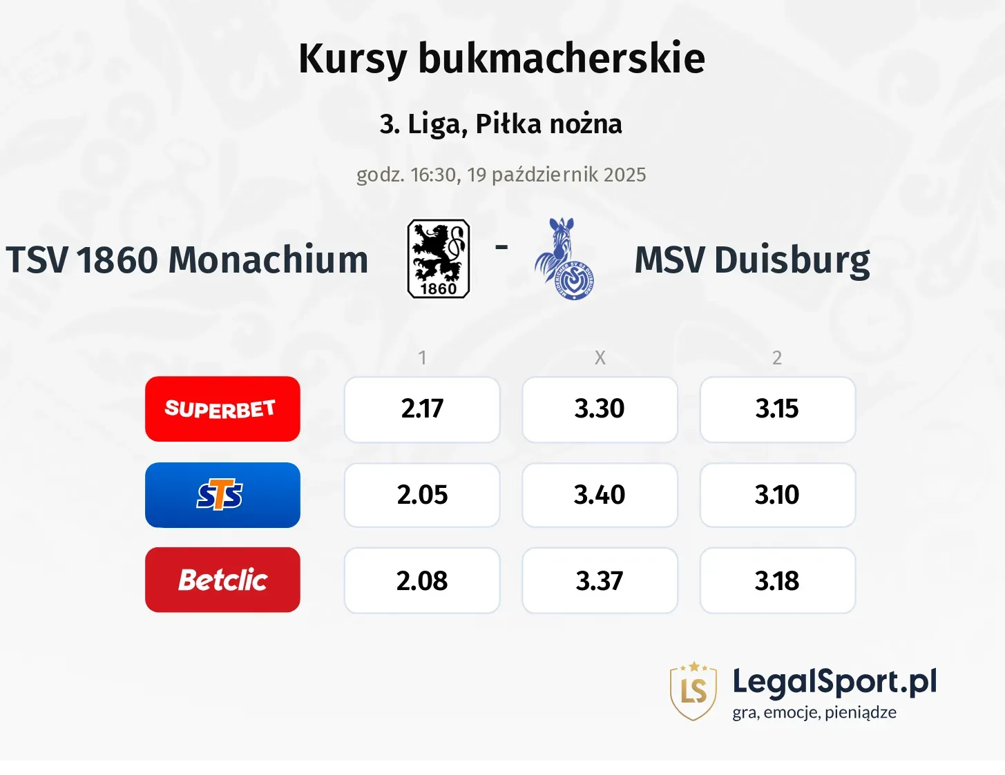 TSV 1860 Monachium - MSV Duisburg kursy bukmacherskie