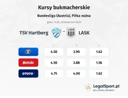 TSV Hartberg - LASK kursy bukmacherskie