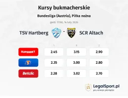 TSV Hartberg - SCR Altach kursy bukmacherskie