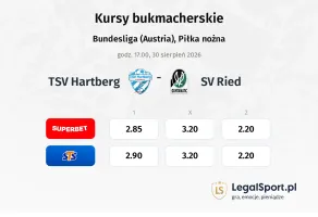 TSV Hartberg - SV Ried kursy bukmacherskie