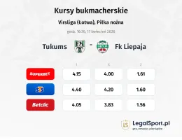 Tukums - FK Liepaja kursy bukmacherskie