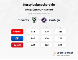 Tukums - Grobiņa kursy bukmacherskie