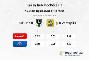 Tukums II - JFK Ventspils kursy bukmacherskie