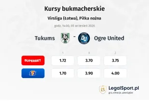 Tukums - Ogre United kursy bukmacherskie