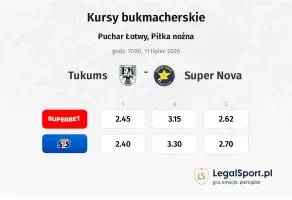 Tukums - Super Nova kursy bukmacherskie