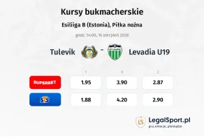 Tulevik - Levadia U19 kursy bukmacherskie