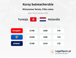 Tunezja - Holandia kursy bukmacherskie