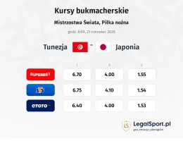 Tunezja - Japonia kursy bukmacherskie