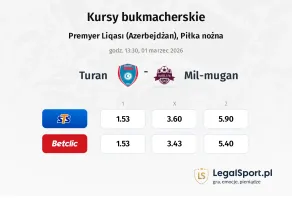 Turan - Mil-Muğan kursy bukmacherskie