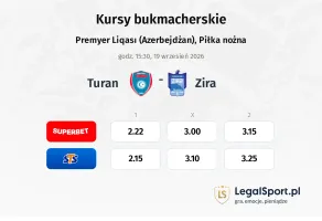 Turan - Zira kursy bukmacherskie