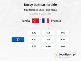 Turcja - Francja kursy bukmacherskie