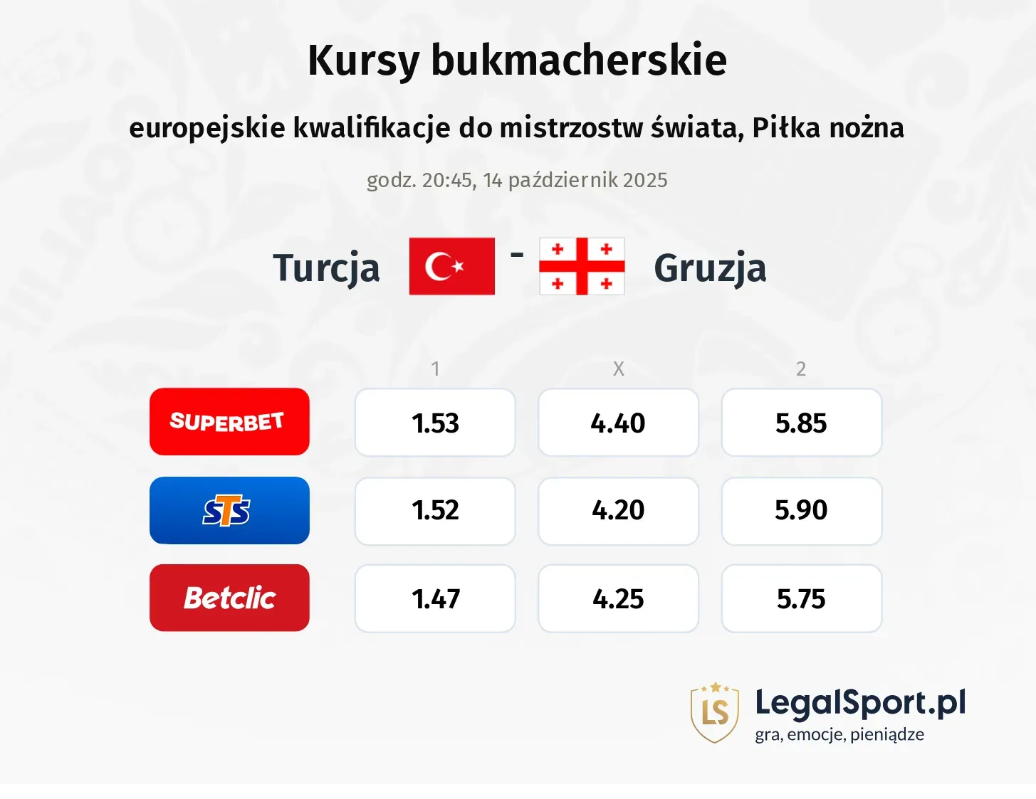 Turcja - Gruzja kursy bukmacherskie