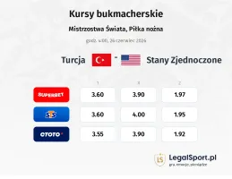 Turcja - Stany Zjednoczone kursy bukmacherskie