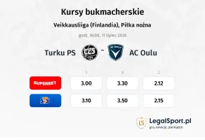 Turku PS - AC Oulu kursy bukmacherskie