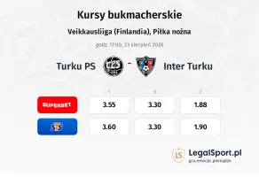Turku PS - Inter Turku kursy bukmacherskie