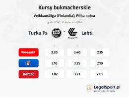 Turku PS - Lahti kursy bukmacherskie