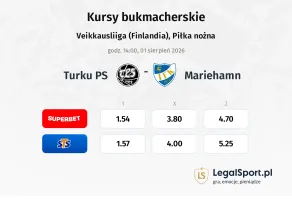 Turku PS - Mariehamn kursy bukmacherskie