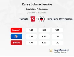 Twente - Excelsior Rotterdam kursy bukmacherskie