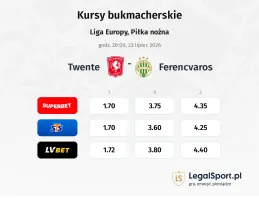 Twente - Ferencvarosi TC kursy bukmacherskie