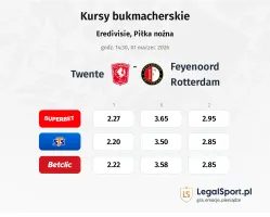 Twente - Feyenoord kursy bukmacherskie
