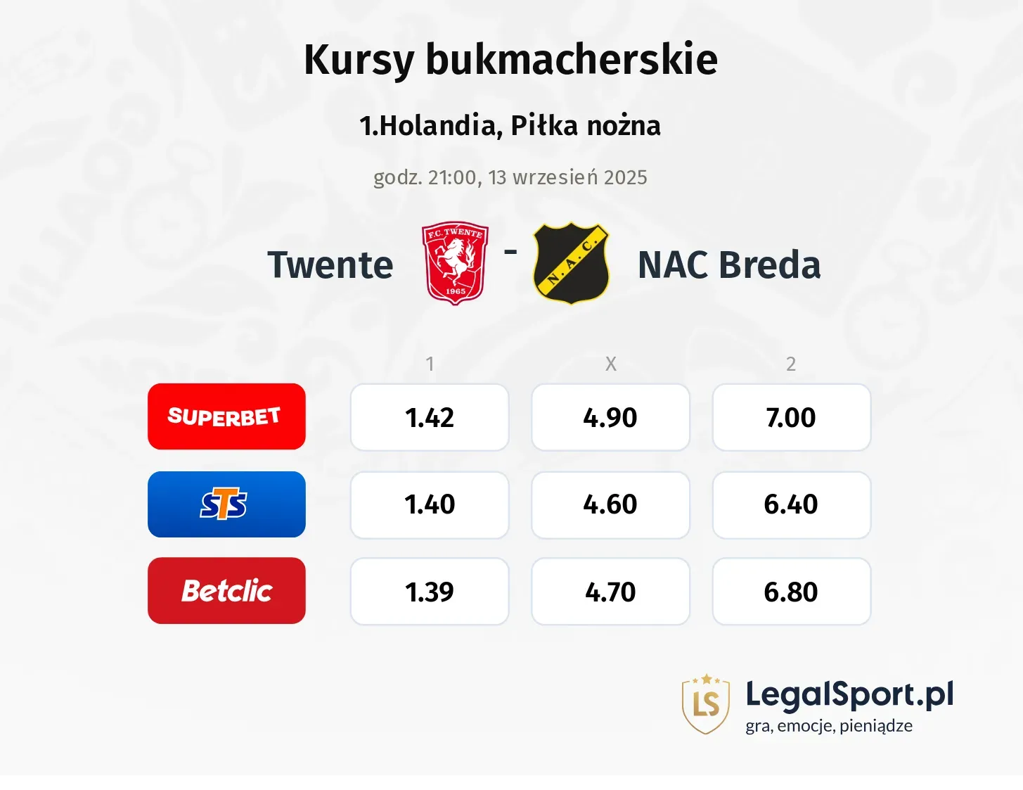Kursy Twente - NAC Breda