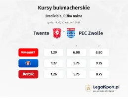 Twente - PEC Zwolle kursy bukmacherskie