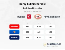 Twente - PSV Eindhoven kursy bukmacherskie