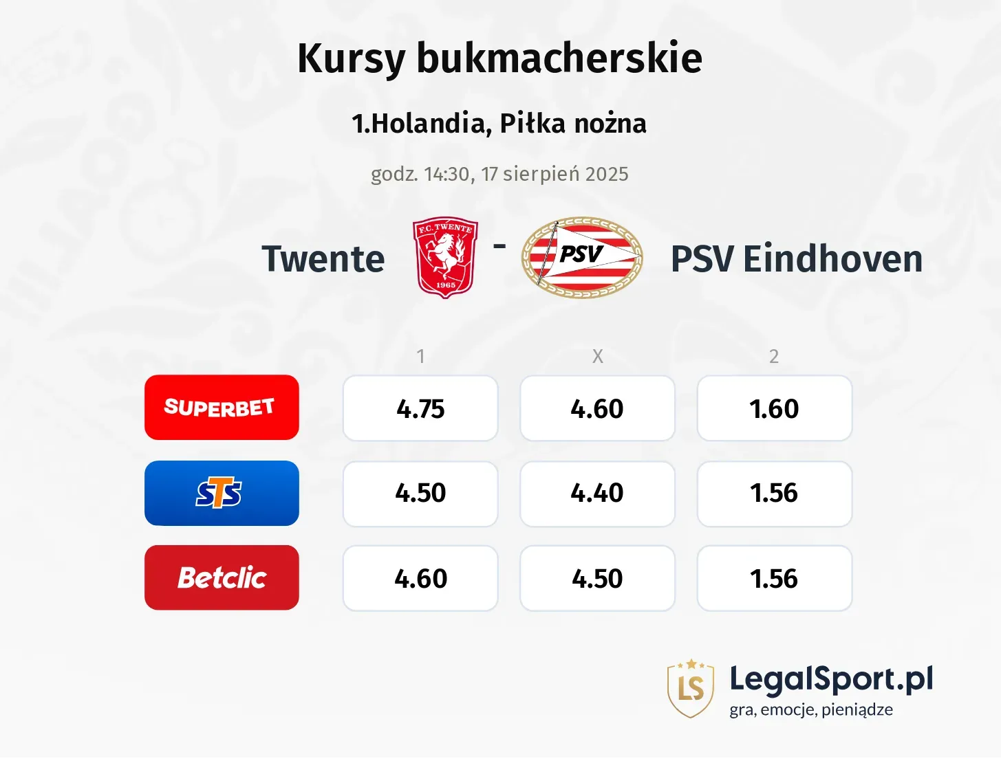 Kursy Twente - PSV Eindhoven
