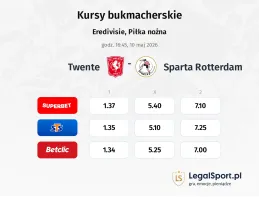 Twente - Sparta Rotterdam kursy bukmacherskie