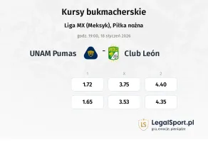 U.N.A.M. - Pumas - Club Leon kursy bukmacherskie