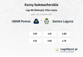 U.N.A.M. - Pumas - Santos Laguna kursy bukmacherskie
