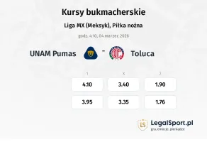 U.N.A.M. - Pumas - Toluca kursy bukmacherskie