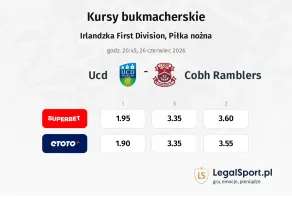 UCD - Cobh Ramblers kursy bukmacherskie