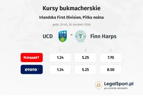 UCD - Finn Harps kursy bukmacherskie
