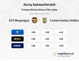 UCV Moquegua - Comerciantes Unidos kursy bukmacherskie