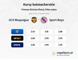 UCV Moquegua - Sport Boys kursy bukmacherskie