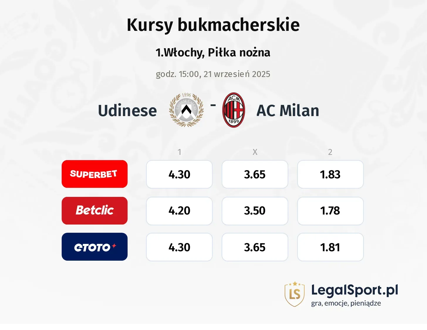 Kursy Udinese - AC Milan