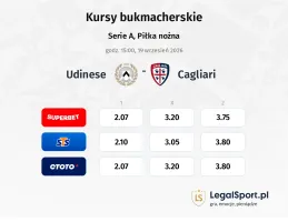 Udinese - Cagliari kursy bukmacherskie