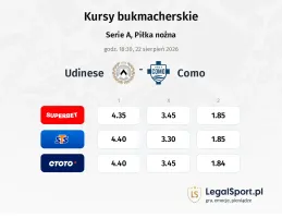 Udinese - Como kursy bukmacherskie