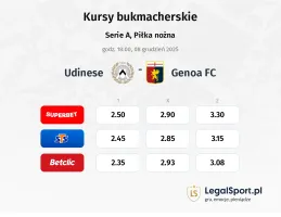 Udinese - Genoa kursy bukmacherskie