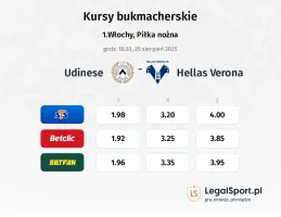 Kursy Udinese - Hellas Verona