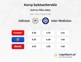 Udinese - Inter Mediolan kursy bukmacherskie
