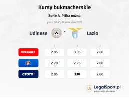 Udinese - Lazio kursy bukmacherskie