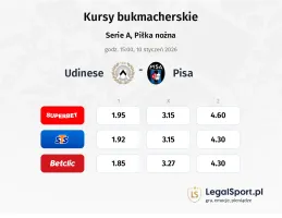 Udinese - Pisa kursy bukmacherskie