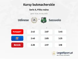 Udinese - Sassuolo kursy bukmacherskie