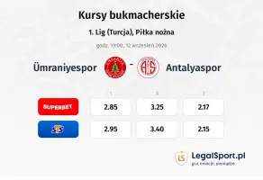 Ümraniyespor - Antalyaspor kursy bukmacherskie