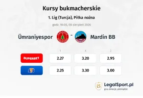 Ümraniyespor - Mardin BB kursy bukmacherskie