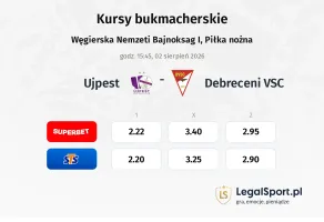 Ujpest - Debreceni VSC kursy bukmacherskie